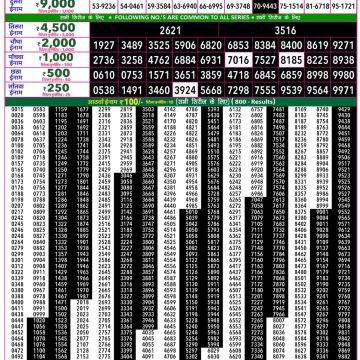 Rajshree 50 Lottery 7:30pm Result 30.09.2026