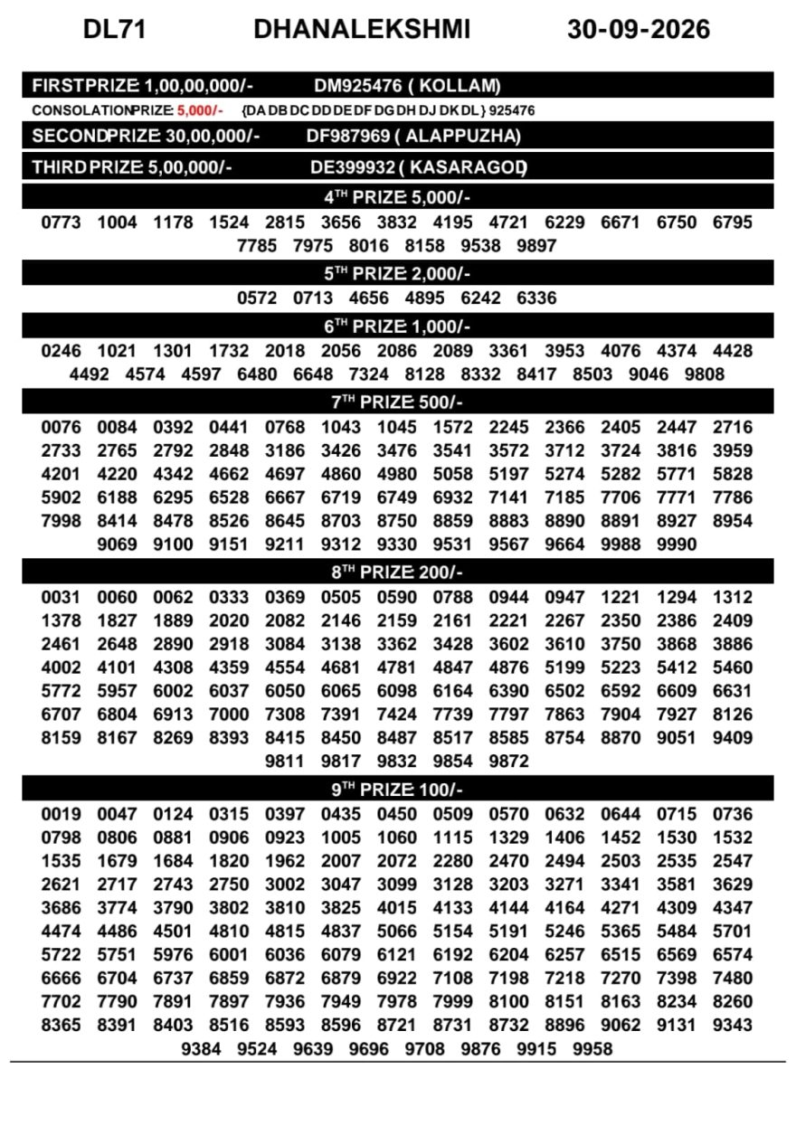 Today Lottery Result DL-71 Kerala 30.09.2026