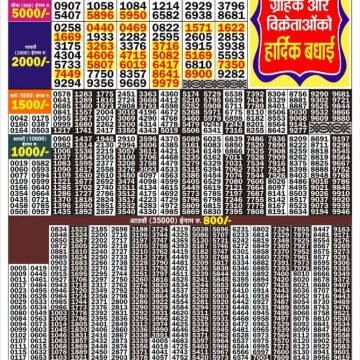 Golden 500 Gold Monthly Lottery Result 30.09.2026
