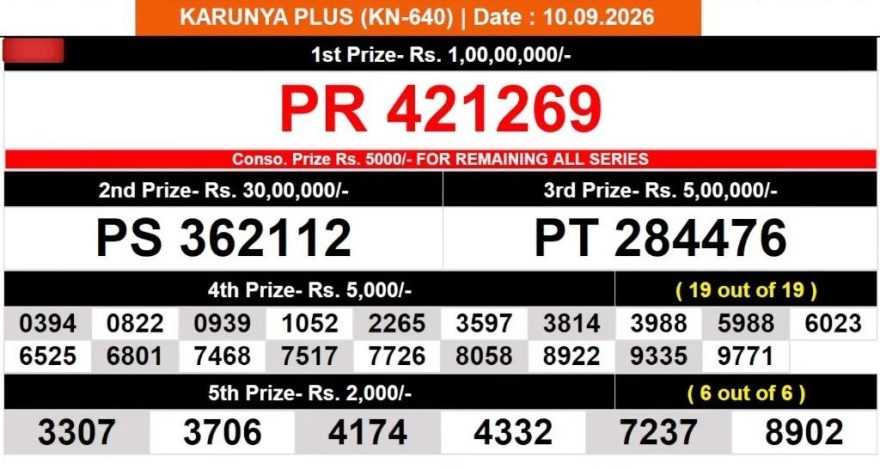 Today Lottery Result KN-640 Kerala 10.09.2026