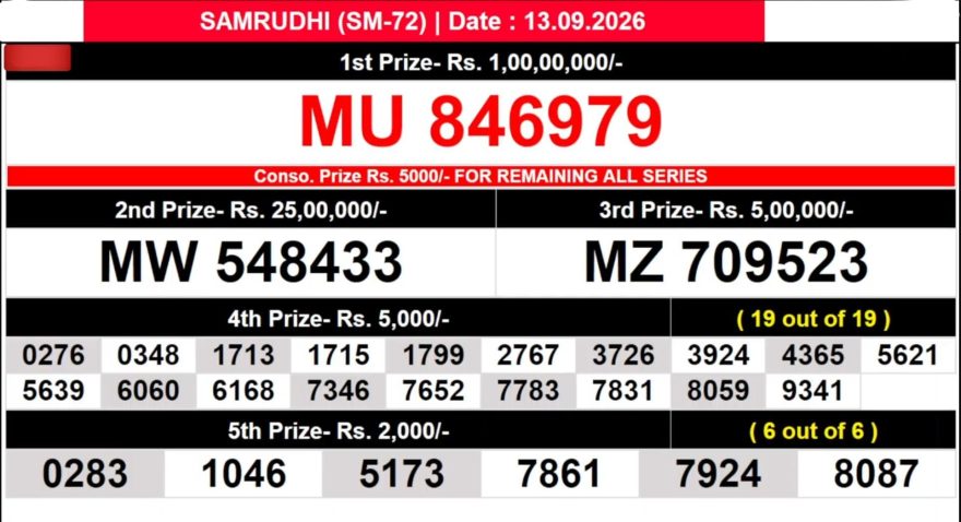 Today Lottery Result SM-72 Kerala 13.09.2026