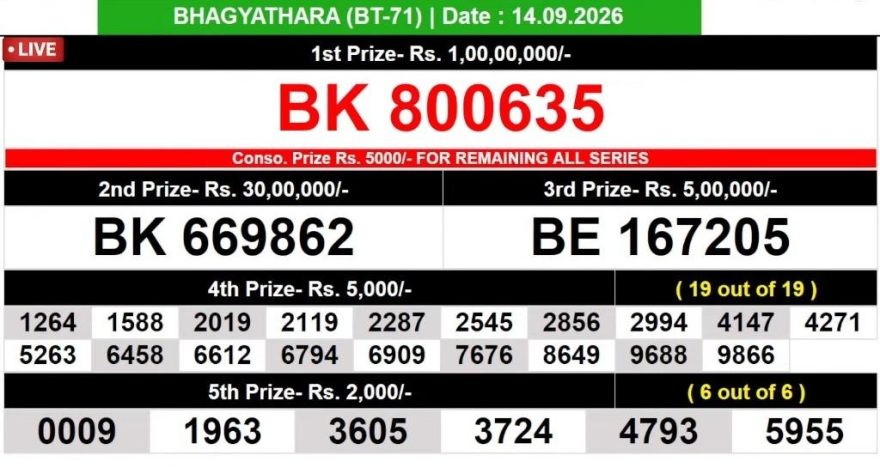 Today Lottery Result BT-71 Kerala 14.09.2026