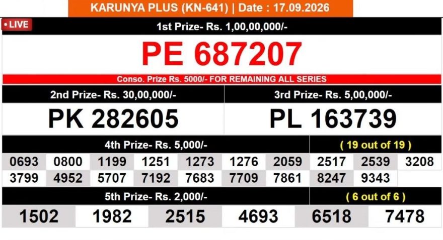 Today Lottery Result KN-641 Kerala 17.09.2026