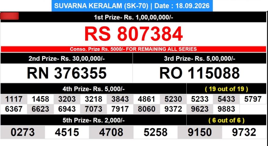 Today Lottery Result SK-70 Kerala 18.09.2026