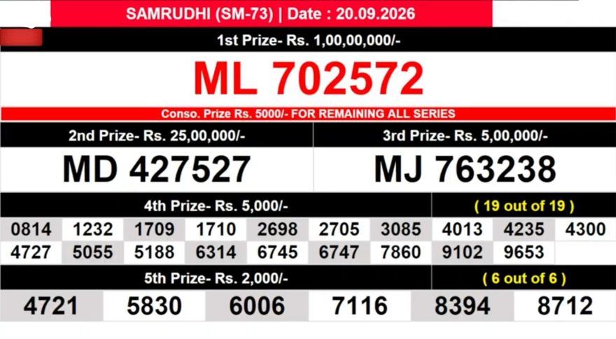 Today Lottery Result SM-73 Kerala 20.09.2026