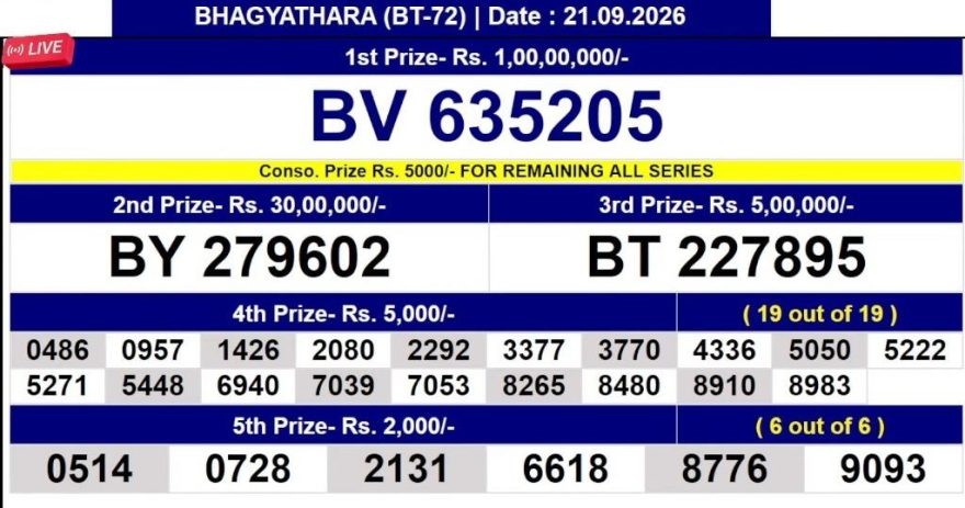 Today Lottery Result BT-72 Kerala 21.09.2026