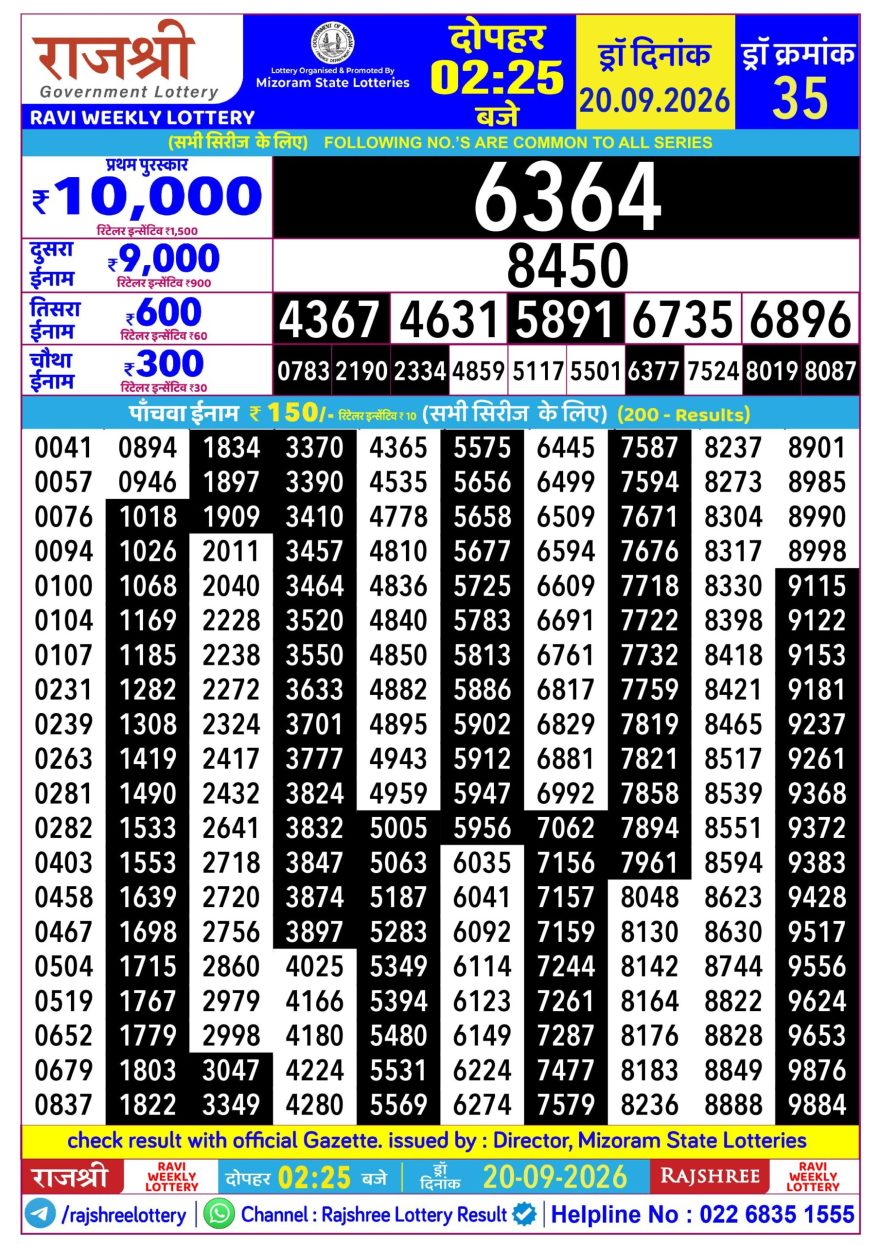 Rajshree Ravi Weekly Lottery 2.25pm Result 20.09.2026