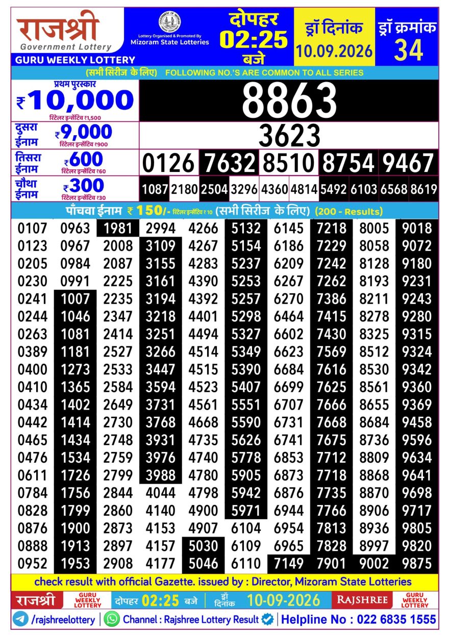Rajshree Guru Weekly Lottery 2.25pm Result 10.09.2026
