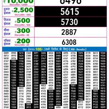Rajshree Night Lottery 9pm Result 15.09.2026