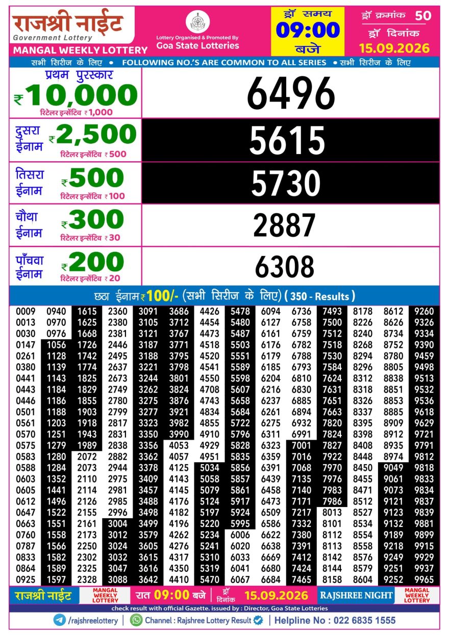 Rajshree Night Lottery 9pm Result 15.09.2026