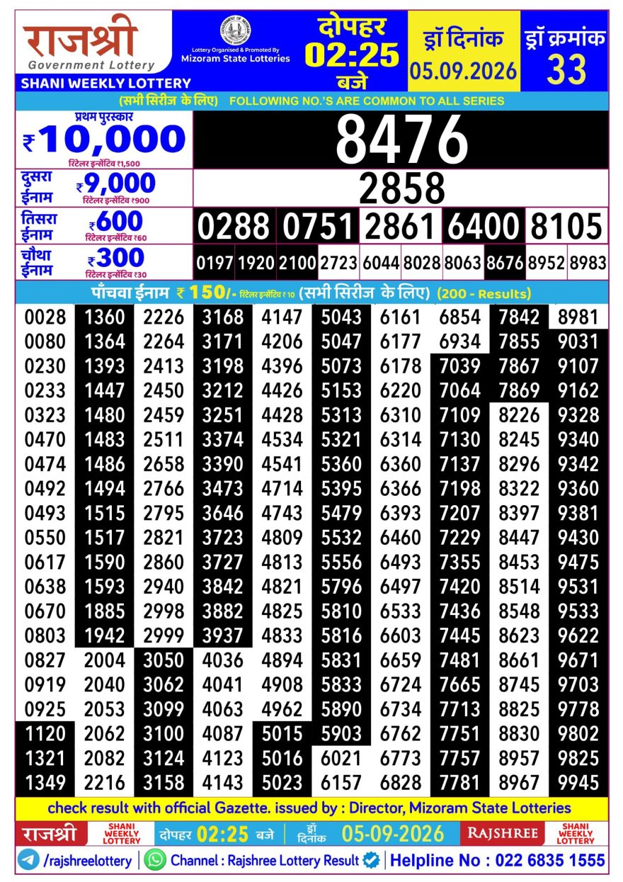 Rajshree Shani Weekly Lottery 2.25pm Result 05.09.2026