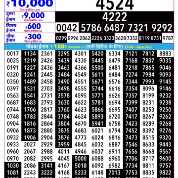 Rajshree Budh Weekly Lottery 2.25pm Result 02.09.2026