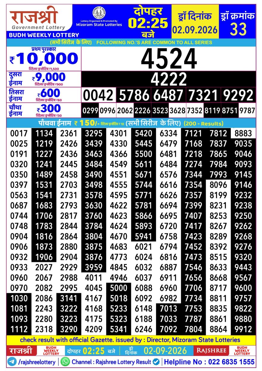 Rajshree Budh Weekly Lottery 2.25pm Result 02.09.2026