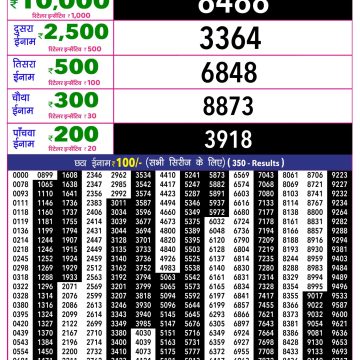 Rajshree 10 Evening Thursday 5:40pm Result 03.09.2026