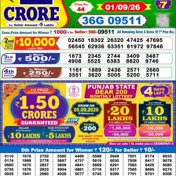 Dear Shine Tuesday Weekly 1pm Result 01.09.2026