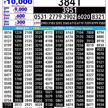 Rajshree Som Weekly Lottery 2.25pm Result 07.09.2026