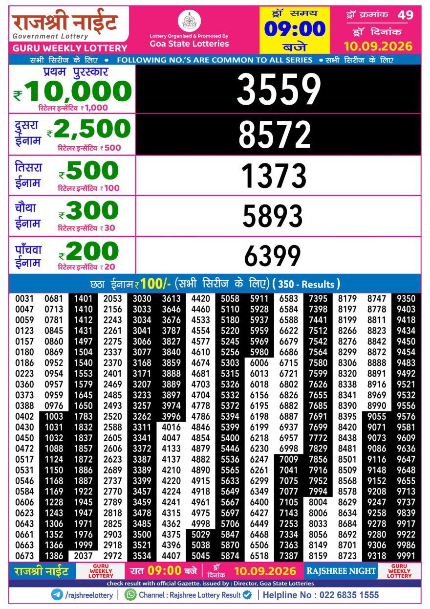 Rajshree Night Lottery 9pm Result 10.09.2026