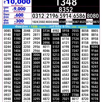Rajshree Guru Weekly Lottery 2.25pm Result 24.09.2026
