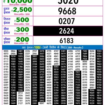 Rajshree Night Lottery 9pm Result 09.09.2026