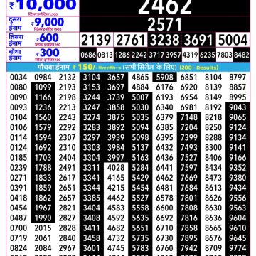 Rajshree Shani Weekly Lottery 2.25pm Result 26.09.2026