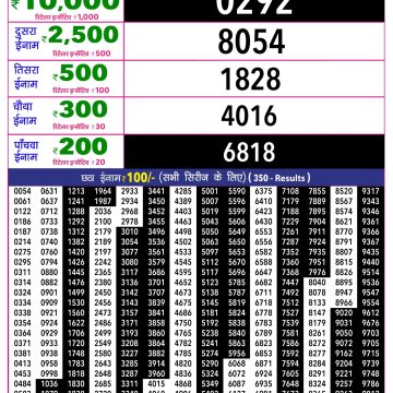 Rajshree 10 Evening Tuesday 5:40pm Result 20.10.2026