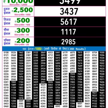 Rajshree Night Lottery 9pm Result 20.10.2026