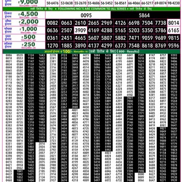 Rajshree 50 Lottery 7:30pm Result 22.10.2026