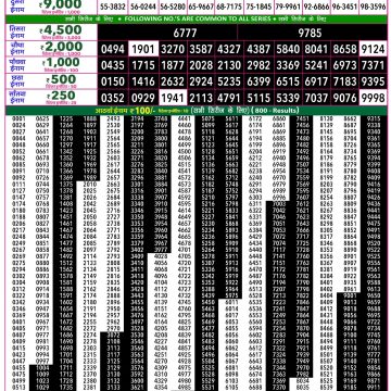 Rajshree 50 Lottery 7:30pm Result 27.10.2026