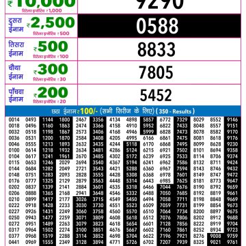 Rajshree Night Lottery 9pm Result 01.10.2026
