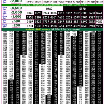 Rajshree 50 Lottery 7:30pm Result 15.10.2026