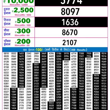 Rajshree Night Lottery 9pm Result 23.10.2026
