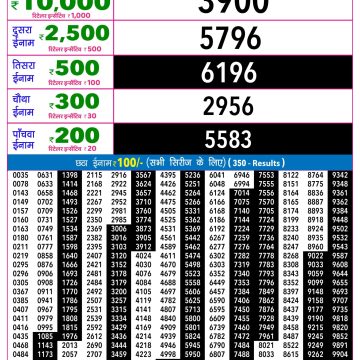 Rajshree Night Lottery 9pm Result 12.10.2026