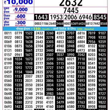 Rajshree Budh Weekly Lottery 2.25pm Result 14.10.2026