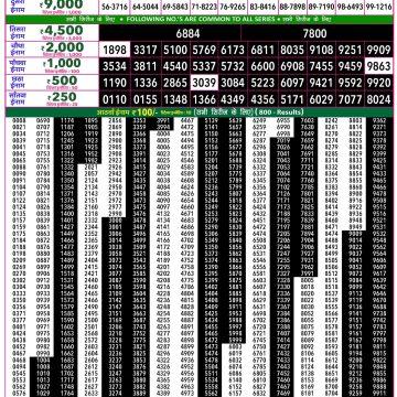 Rajshree 50 Lottery 7:30pm Result 19.10.2026
