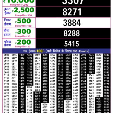 Rajshree 10 Evening Thursday 5:40pm Result 29.10.2026