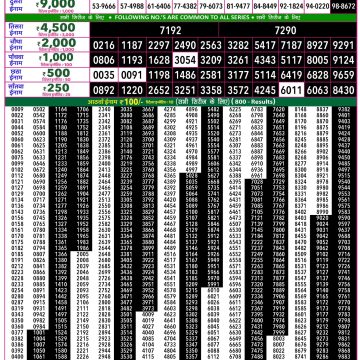 Rajshree 50 Lottery 7:30pm Result 16.10.2026