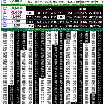 Rajshree 50 Lottery 7:30pm Result 20.10.2026