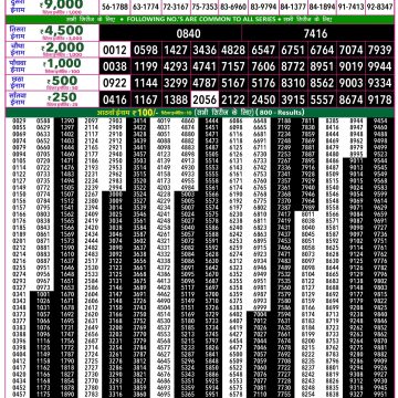 Rajshree 50 Lottery 7:30pm Result 12.10.2026