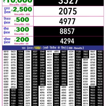 Rajshree 10 Evening Wednesday 5:40pm Lottery Result 28.10.2026