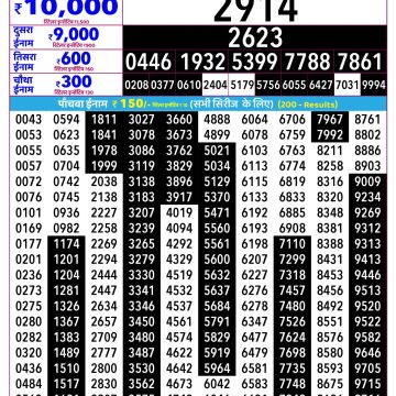 Rajshree Som Weekly Lottery 2.25pm Result 05.10.2026