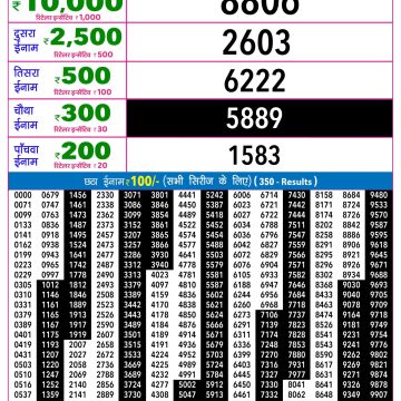Rajshree Night Lottery 9pm Result 04.10.2026