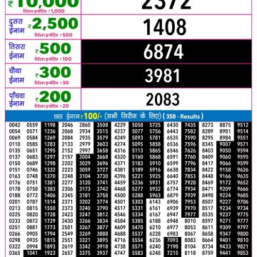 Rajshree Night Lottery 9pm Result 21.10.2026
