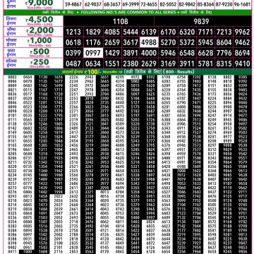 Rajshree 50 Lottery 7:30pm Result 29.10.2026