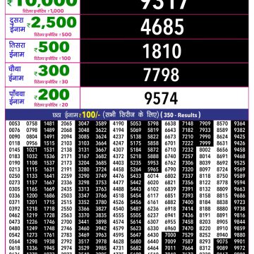 Rajshree 10 Evening Wednesday 5:40pm Lottery Result 14.10.2026