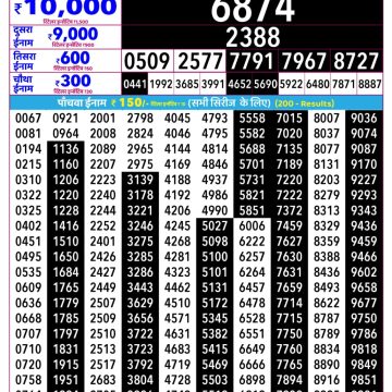 Rajshree Guru Weekly Lottery 2.25pm Result 01.10.2026