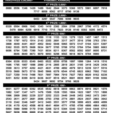 Today Lottery Result KN-643 Kerala 01.10.2026