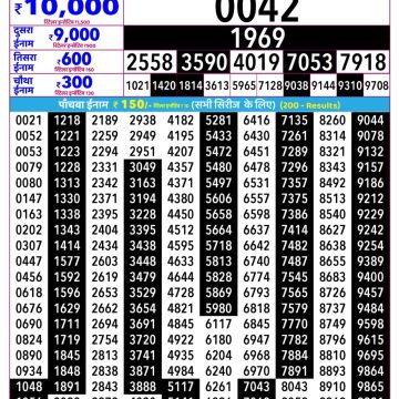 Rajshree Shani Weekly Lottery 2.25pm Result 03.10.2026