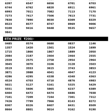 Today Lottery Result KR-770 Kerala 03.10.2026