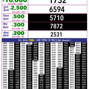Rajshree 10 Evening Saturday 5:40pm Result 03.10.2026