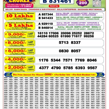 Punjab State Dear 200 Monthly Lottery Result 03.10.2026